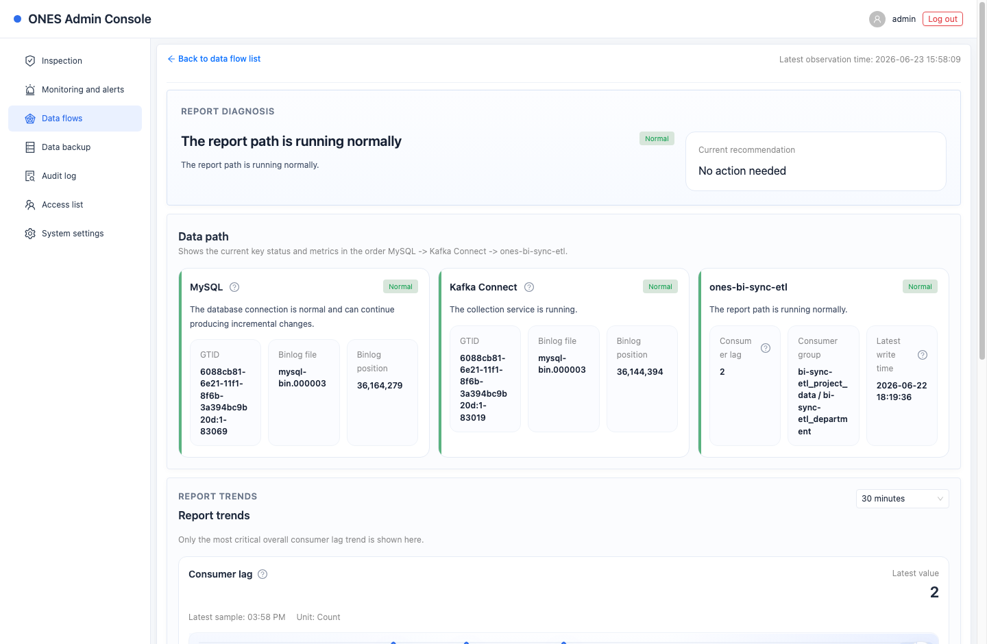 Report metrics and history